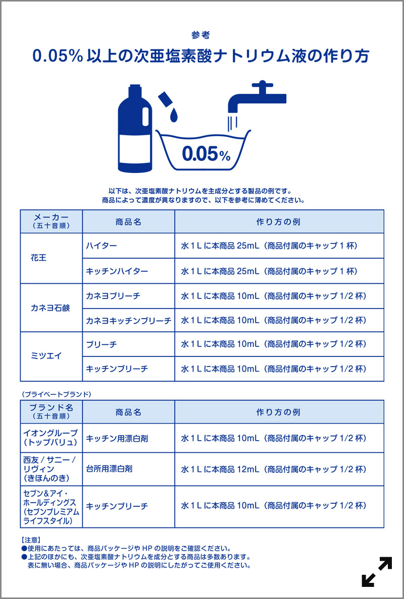 消毒 液 作り方