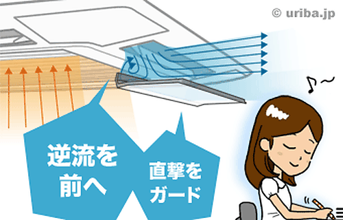 逆流反射板イラスト