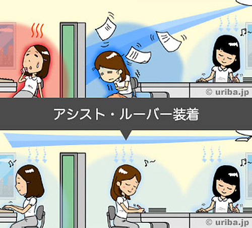 アシスト・ルーバー装着前後の様子（冷房）