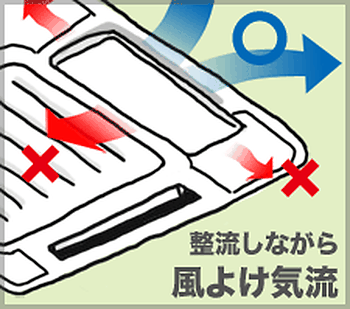 逆流・横漏れ防止機能