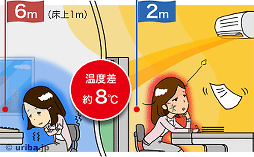 温度測定環境のイメージ図1