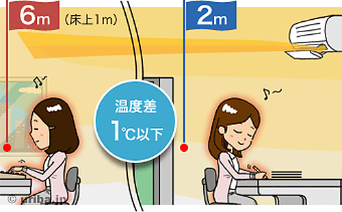 温度測定環境のイメージ図2
