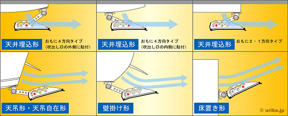 アシストルーバー　設置角度例