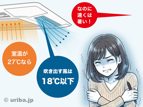 冷房時にエアコンが吹き出す風の冷たさ