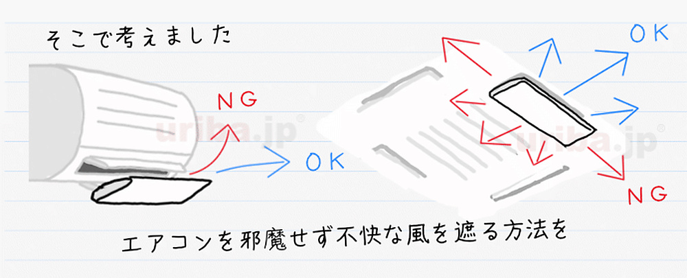 アシスト・ルーバーによる風の流れをテスト