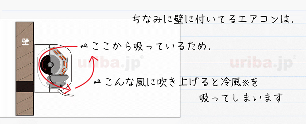 壁掛形エアコンでショートサーキットが起きる様子