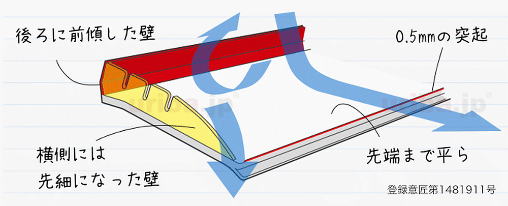 アシスト・ルーバーが整流する構造