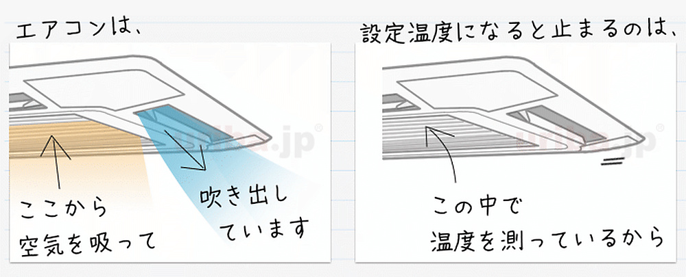 エアコンが運転をコントロールする仕組み