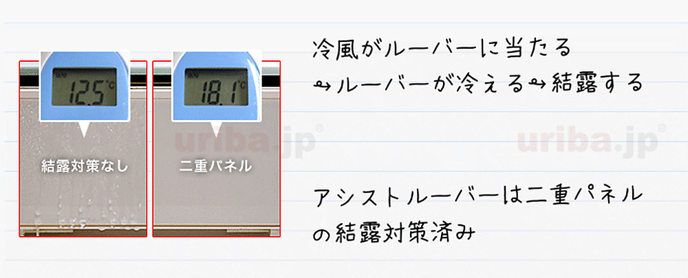 アシスト・ルーバーの結露防止効果