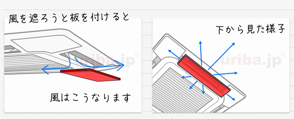 エアコンの風よけのために板を配置した様子