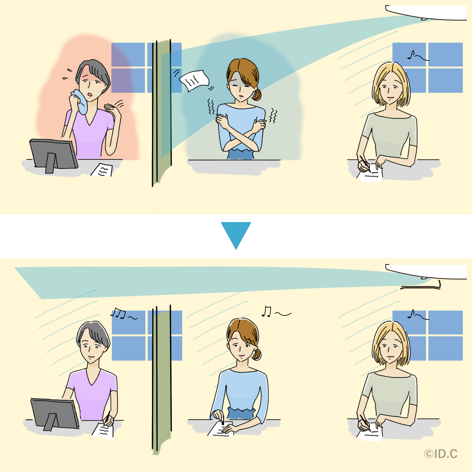 風の流れが変化するイメージ