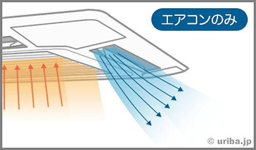 ショートサーキット解説 エアコンのみ