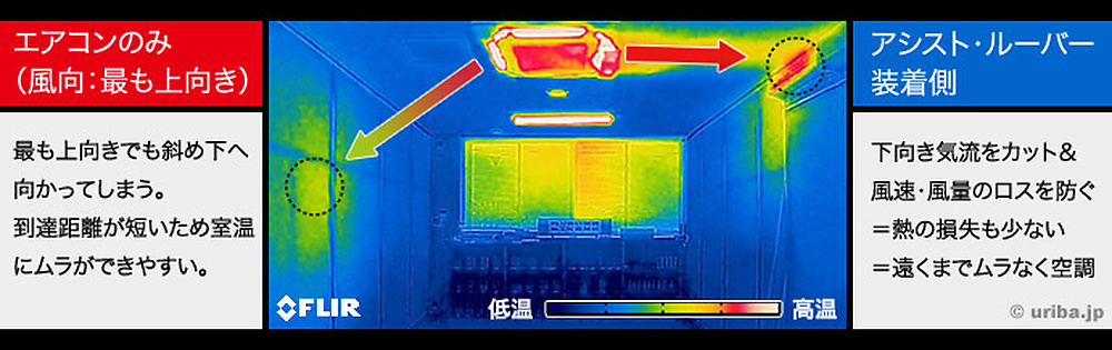 風向と熱の強さをサーモグラフィで確認
