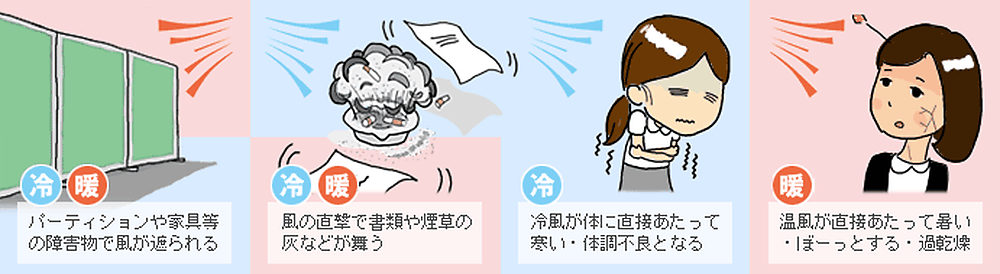 ウェーブルーバーはこんな悩みを解消します