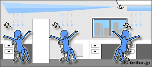 ウェーブルーバー装着後の様子