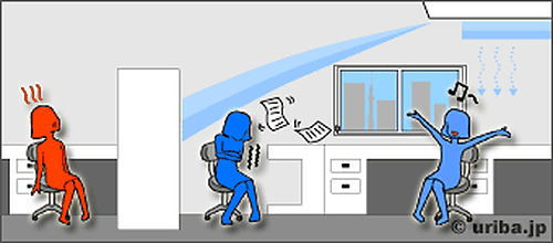 ウェーブルーバー装着前の様子