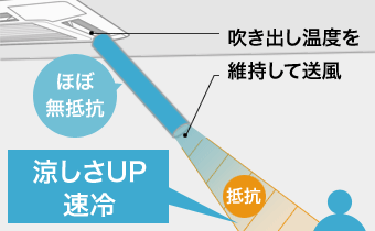 エアコン＋アレンジブロワーの冷房