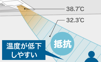 エアコンの暖房