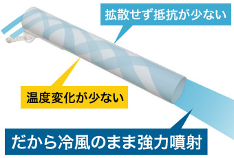 アレンジ・ブロワーが冷風を送り出す様子