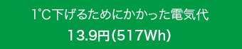 １度下げるためにかかった電気代１