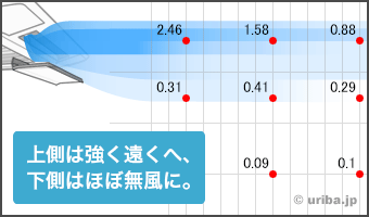 アシスト・ルーバーの風向きイメージ