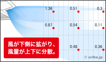 エアコンの風向きイメージ