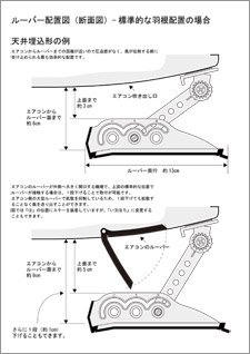 設置図面