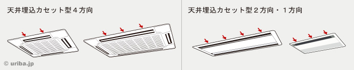 アシスト・ルーバーハンガーベース仕様を取付可能なエアコン