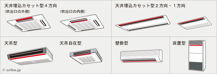 アシスト・ルーバーを取付可能なエアコン