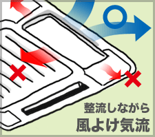 逆流・横漏れ防止機能