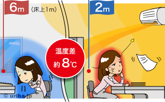 温度測定環境のイメージ図１