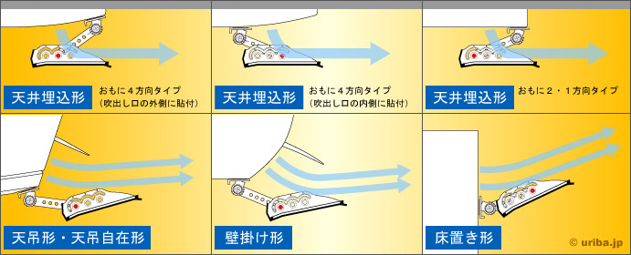 アシストルーバー　設置角度例