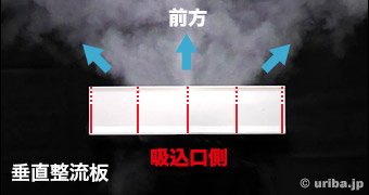 アシスト・ルーバーの垂直整流板