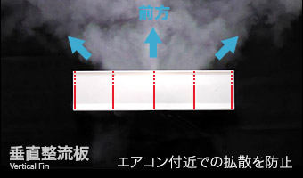 垂直整流板の効果