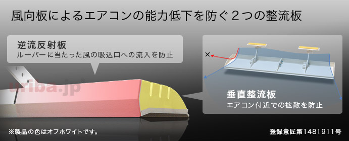 逆流反射板・垂直整流板の効果