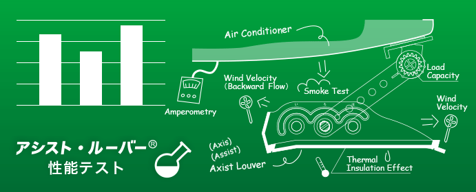 アシスト・ルーバー性能テストタイトル
