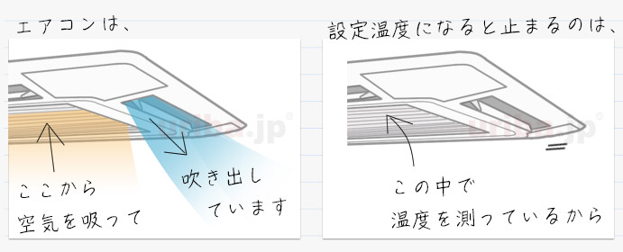 エアコンが運転をコントロールする仕組み