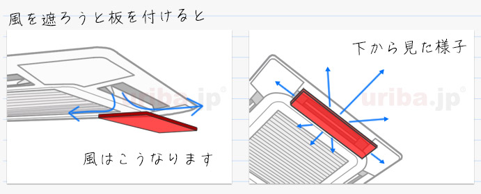 エアコンの風よけのために板を配置した様子