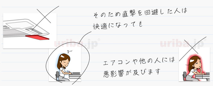 エアコンを障害物で遮蔽するときの問題点