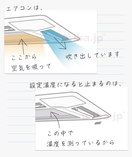 エアコンが運転をコントロールする仕組み