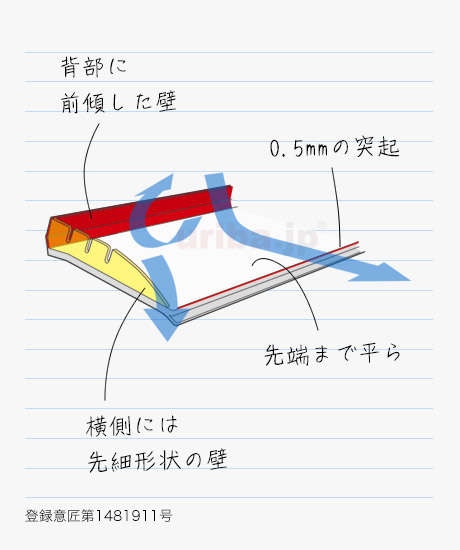 アシスト・ルーバーが整流する構造