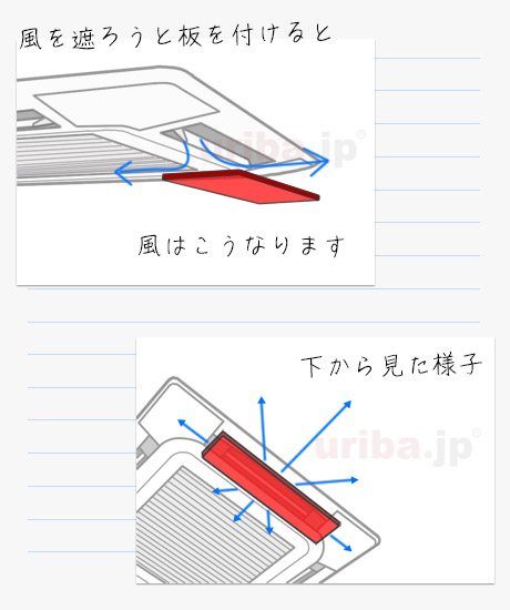 エアコンの風よけのために板を配置した様子