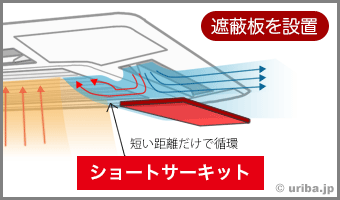 ショートサーキットが起きている様子