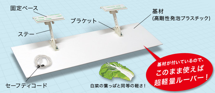 アレンジルーバーの概要図