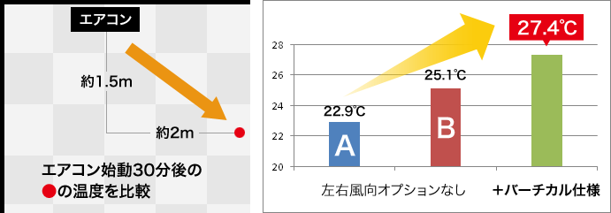 ＋バーチカル仕様のテスト