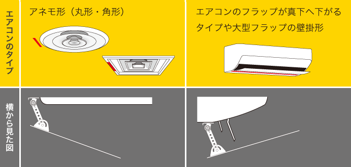 ラージサイズの対応機種