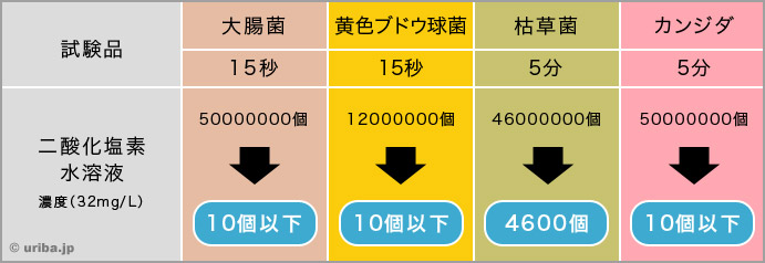 除菌・防カビ性試験結果