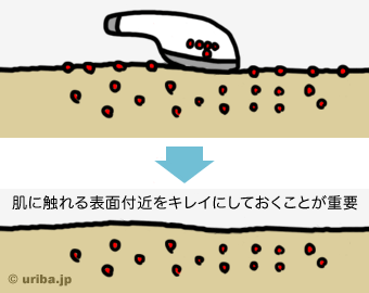 ダニ・アレルゲン吸引ブラシで掃除した場合