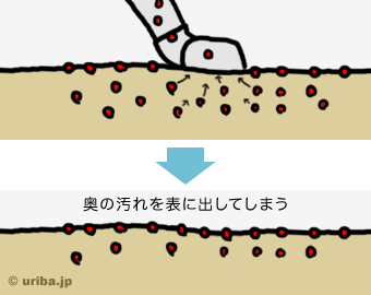 普通の掃除機で布団掃除をした場合1