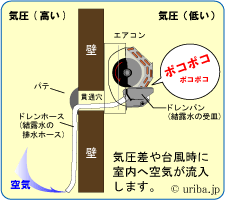 ポコポコ音の原因　図